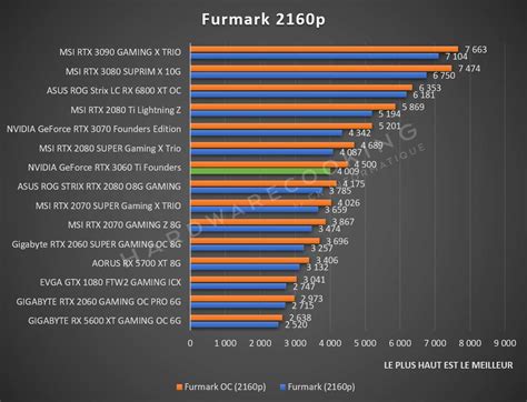 furmark 3060 ti|GeForce RTX 3060 Ti: Power, Temperatures, and .